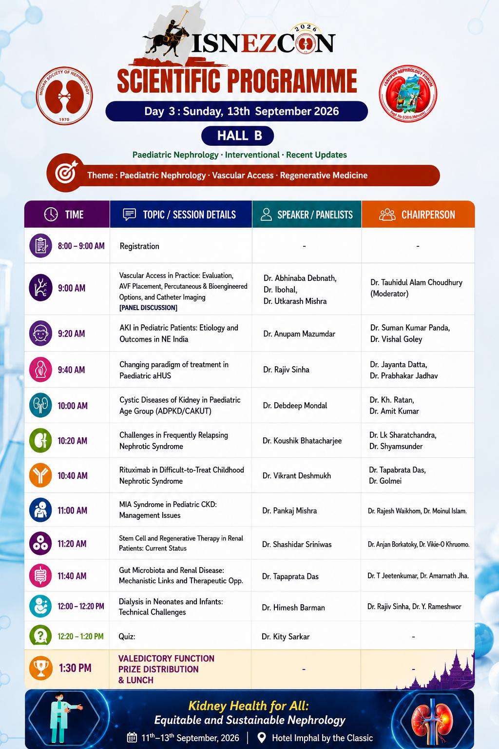 Day 3 Scientific Programme - Part B